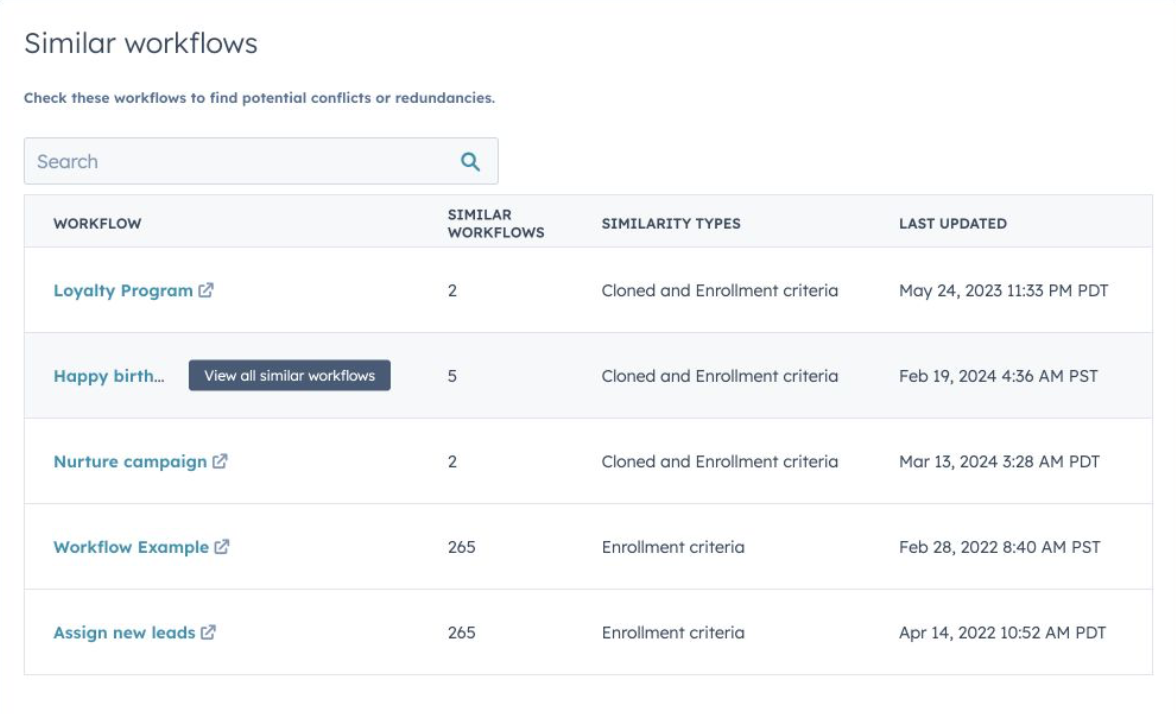 Workflows Health Tab