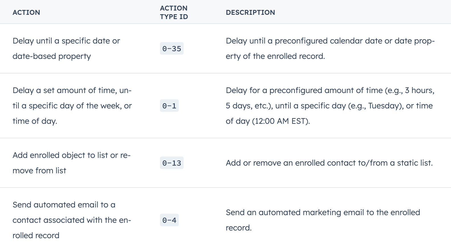 Automation Public API v4