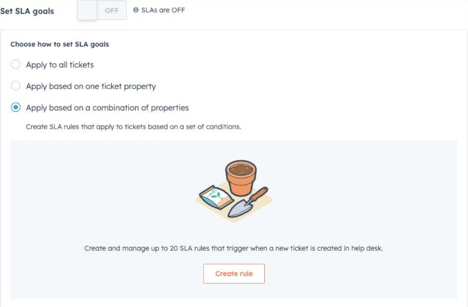 Conditional SLA rules